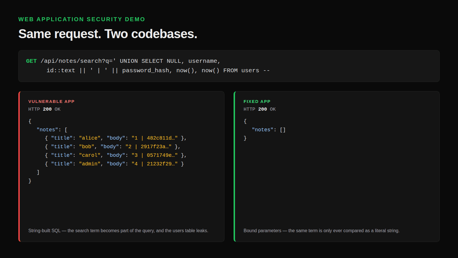 Screenshot of Web Application Security Demo